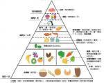 什么是地中海饮食？