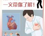 心绞痛如何处理？