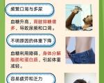 糖尿病早期征兆是什么？