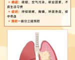 肺癌的病因、症状和预防