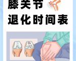 膝关节退化时间表
