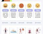 让情绪决定运动方式：精准适配指南