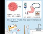 别忽视幽门螺杆菌，它是肠道健康“隐形杀手”