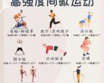 高强度间歇训练（HIIT）可延缓细胞衰老