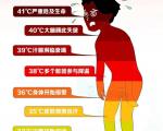 高温下“脆弱人群”患热射病的风险有多大？
