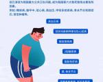 超重肥胖率突破临界点，浙江推行 “首诊测身高体重腰围” 制度