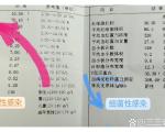 感冒后查血常规，如何判断是细菌还是病毒感染？