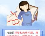 早起腰背酸痛的原因