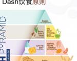 DASH 饮食有效延缓大脑衰老