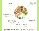 DASH 健脑饮食・7 天执行食谱