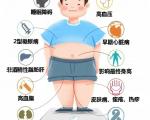 儿童控重饮食 + 运动清单