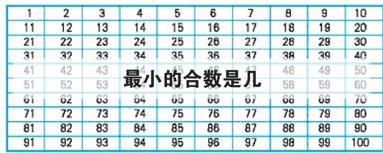 最小的合数是几