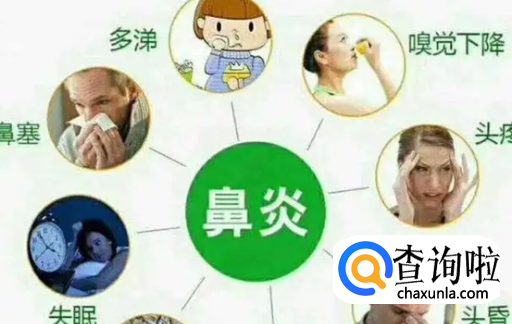 鼻炎一共有几类？