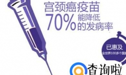 接种HPV疫苗后可能会出现哪些不良反应