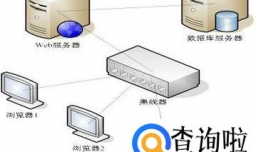为什么小程序不用下载应用程序