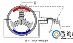 直流电机的工作原理