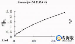 妈妈经验之如何读懂HCG和孕酮值