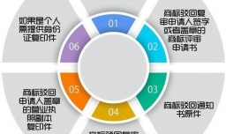 商标驳回复审需要哪些材料