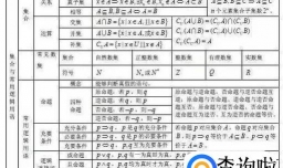 高中数学公式集合