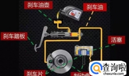 刹车油多久换一次