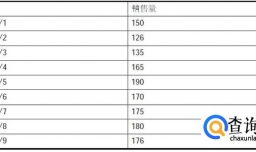 如何用Minitab软件制作时间序列图