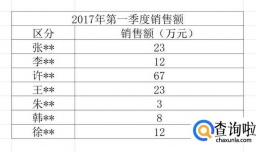 EXCEL中如何利用函数计算销售额方差