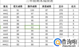 Excel表格转换为柱形图