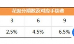 花呗分期和京东白条分期 哪个划算