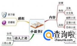 怎么写书评呢？