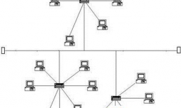 计算机网络的常见的6种拓扑结构