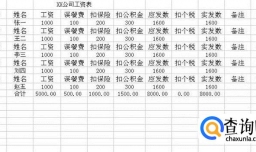 如何制作工资表