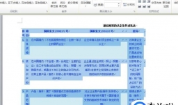Word2010中自动调整表格大小的设置方法