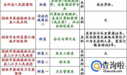 大专生可以报考哪些国家公务员职位