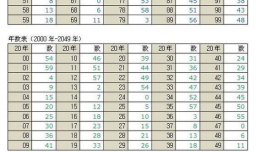 日柱看配偶长相