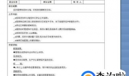 如何编写一份岗位说明书