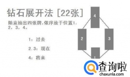 塔罗牌牌阵都有哪几种