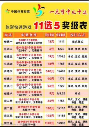 云南11选5玩法中奖规则详细，你知道吗？