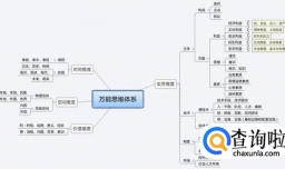 最新公务员申论答题技巧