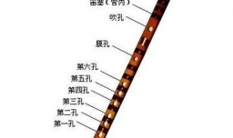 中国民族吹管乐器有哪些？