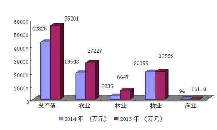 产值是什么意思
