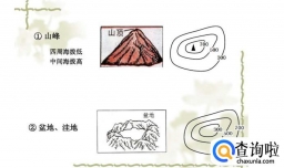 如何判读等高线地形图