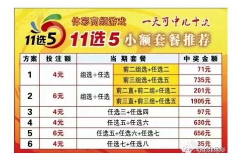 十一选五玩法中奖规则详细你知道么？