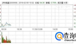 泸州老窖卖香水对泸州老窖的股价有什么影响