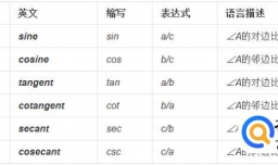 三角函数公式