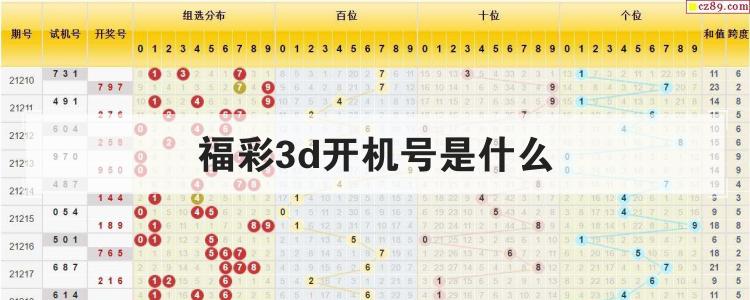 福彩3d开机号是什么
