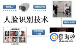 官方对身份识别与认证技术有什么评估