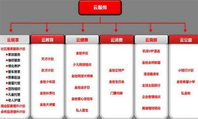 云服务是什么意思