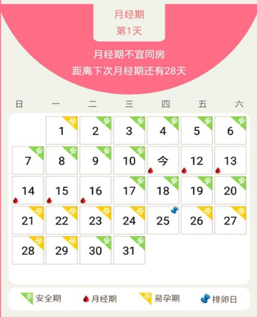 安全期是什么意思