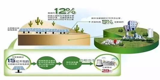 光生伏特效应如何产生