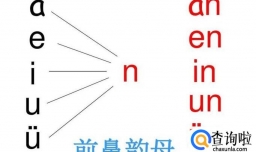 如何辅导孩子学习前鼻韵母